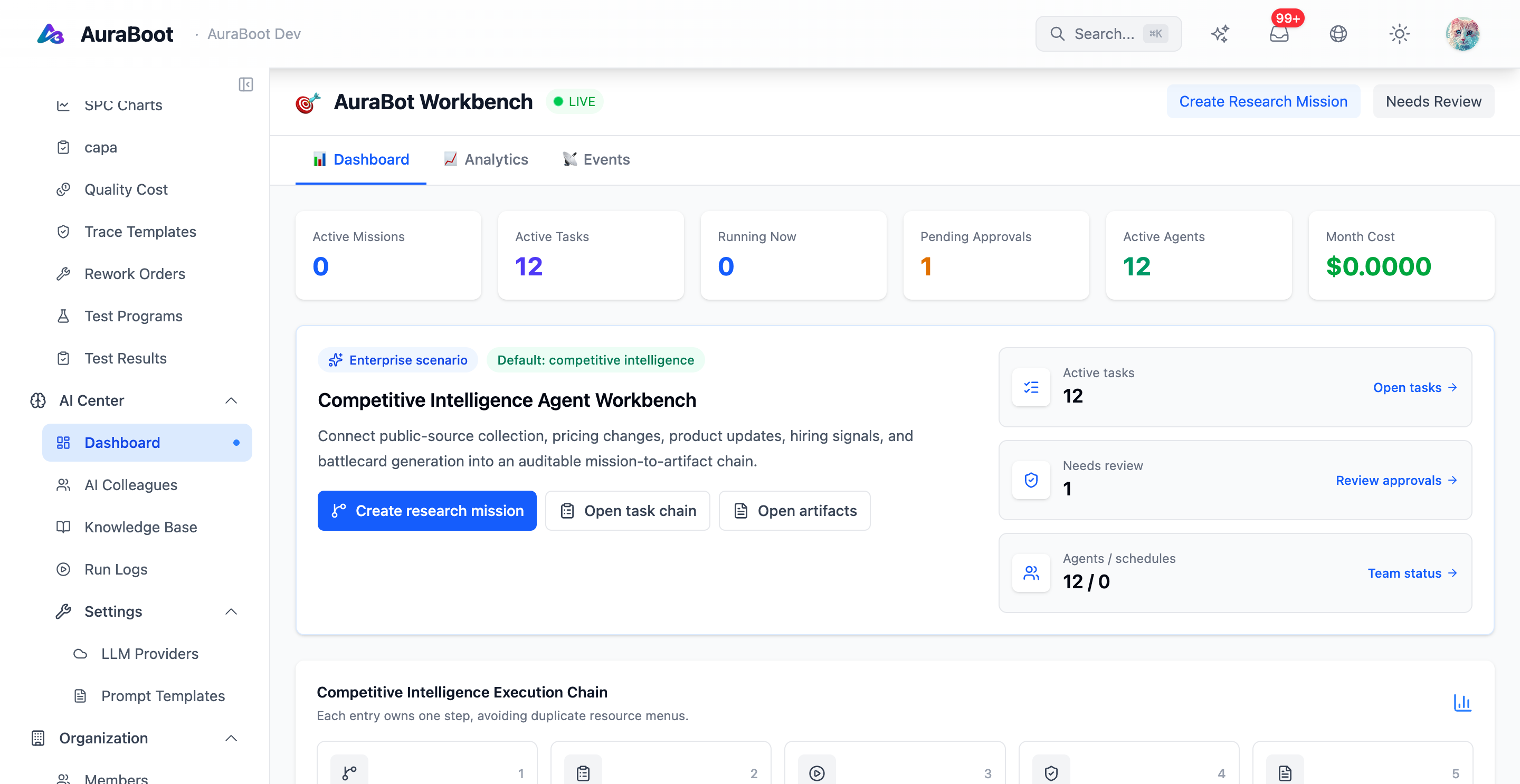 Aura Bot operations dashboard