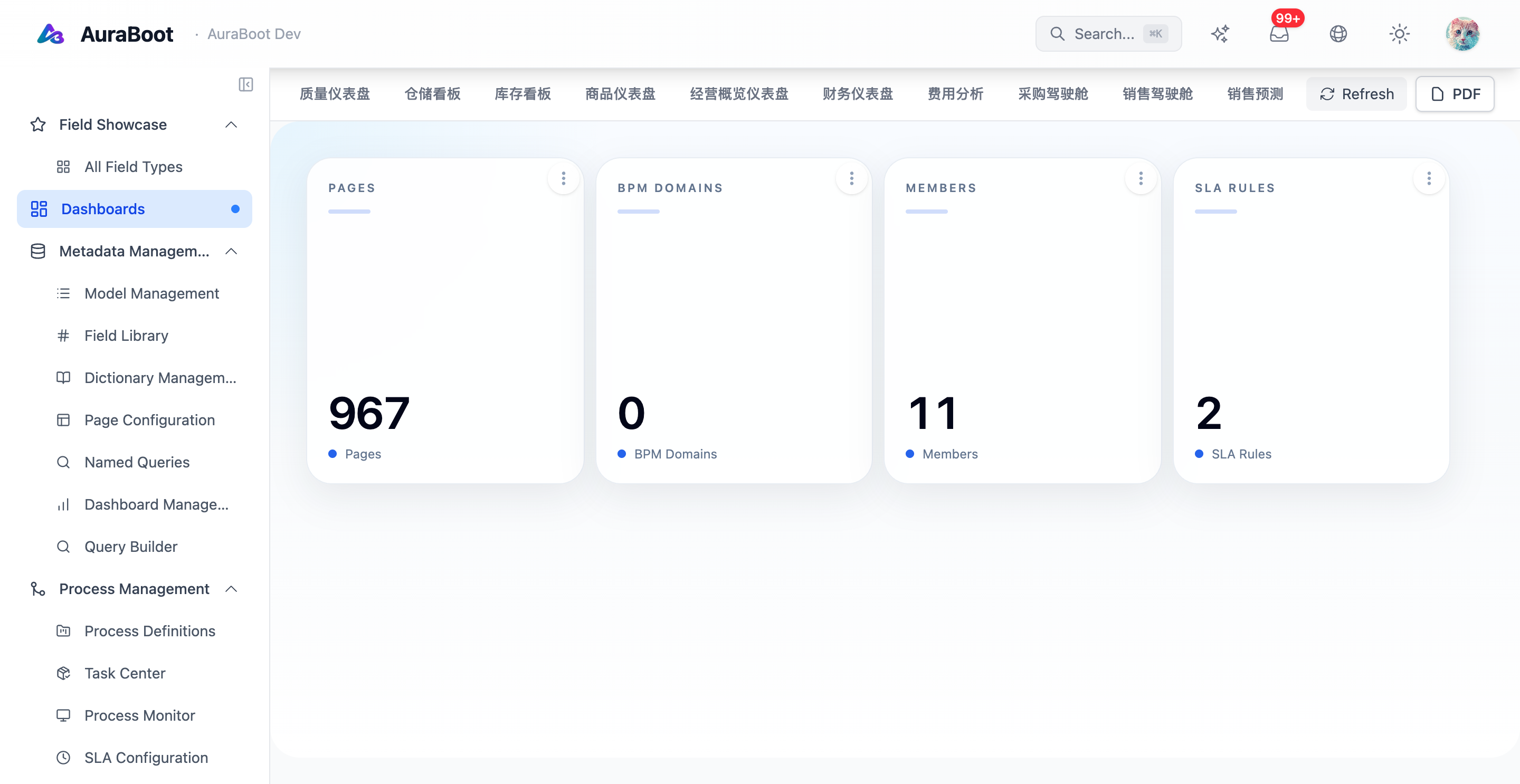 Dashboards list