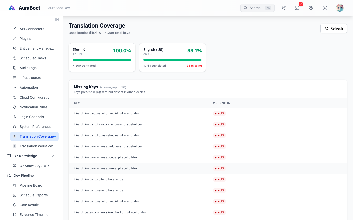 i18n coverage dashboard