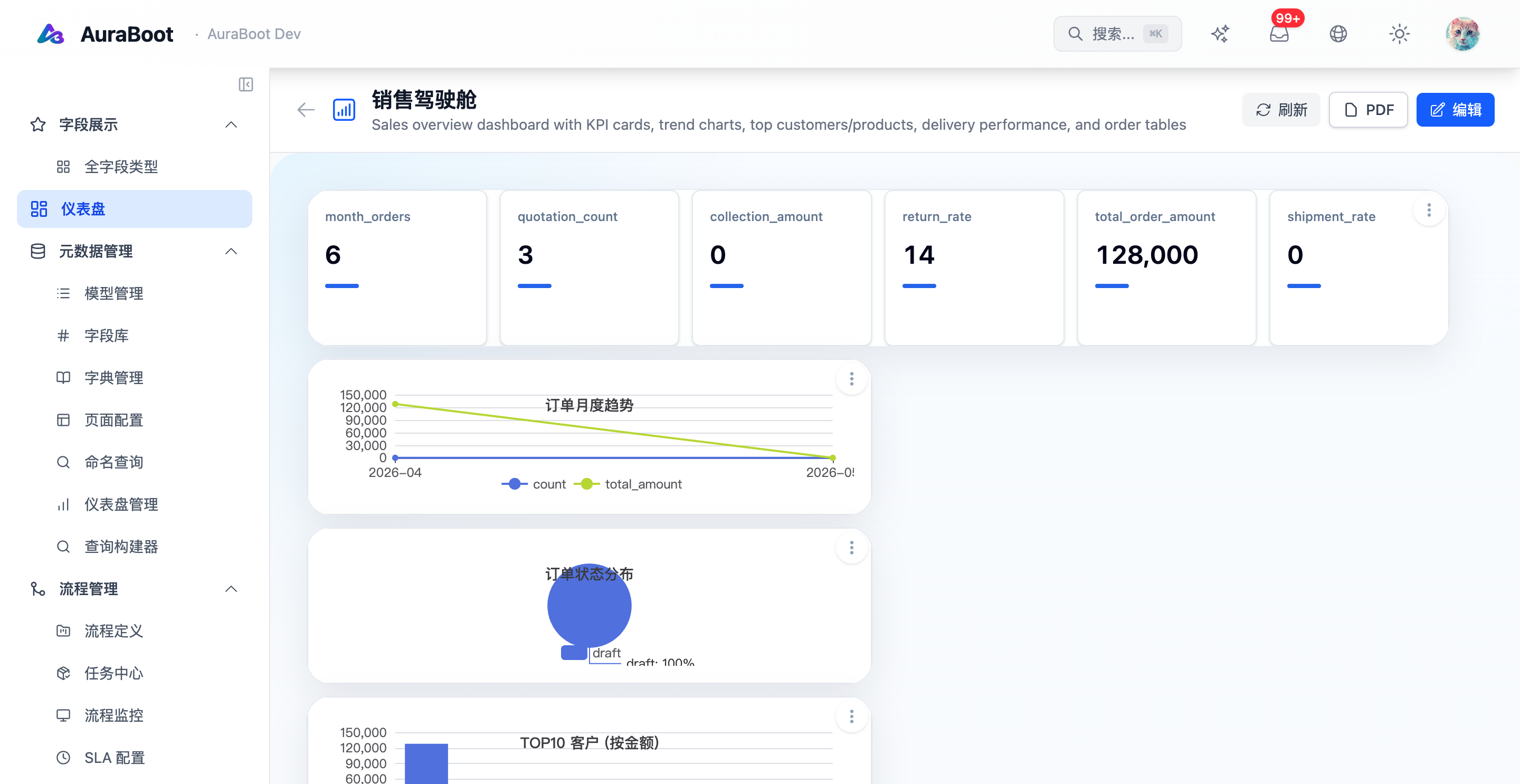 销售 Dashboard 含 KPI、图表与 drill-down