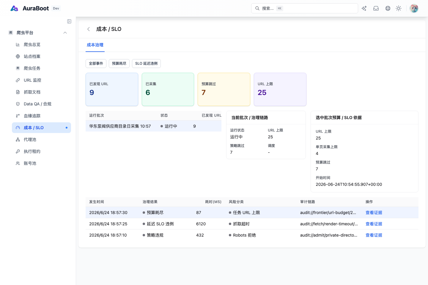 Crawler cost and SLO governance